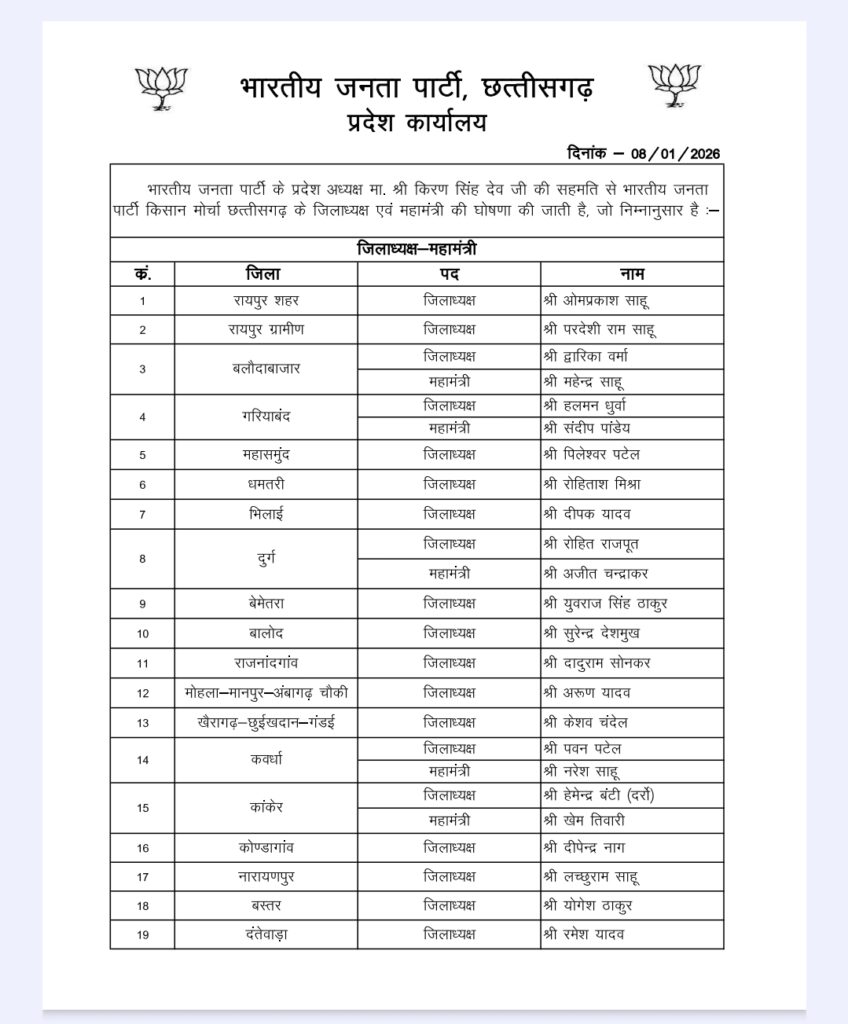 CG BJP LIST 2026: CG जिला अध्यक्ष की घोषणा, देखे किस जिले से किस का नाम , देखें आदेश