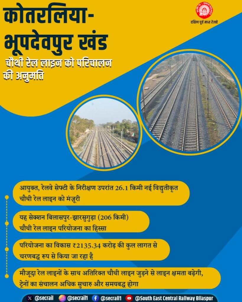कोतरलिया–रायगढ़–किरोड़ीमल नगर–भूपदेवपुर चौथी रेल लाइन को रेल परिचालन की अनुमति