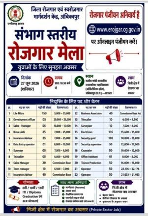 संभाग स्तरीय रोजगार मेला 27 जून को अम्बिकापुर में, 2000 रिक्त पदों पर होगी भर्ती