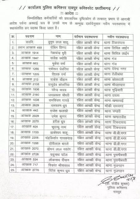 रायपुर पुलिस कमिश्नरेट में बड़ा फेरबदल, ASI समेत 26 पुलिसकर्मियों के तबादले
